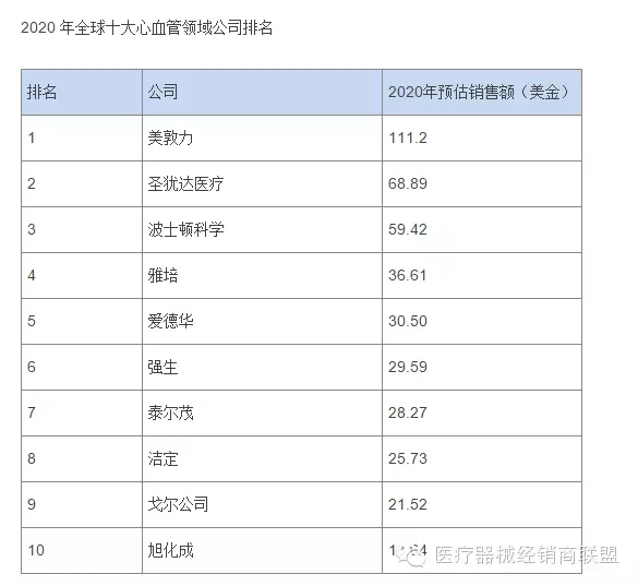 國(guó)際醫(yī)療器械巨頭并購(gòu)大戰(zhàn)的真實(shí)原因是什么？
